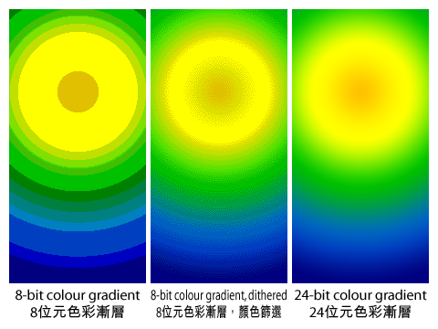 An example of color banding in a TV